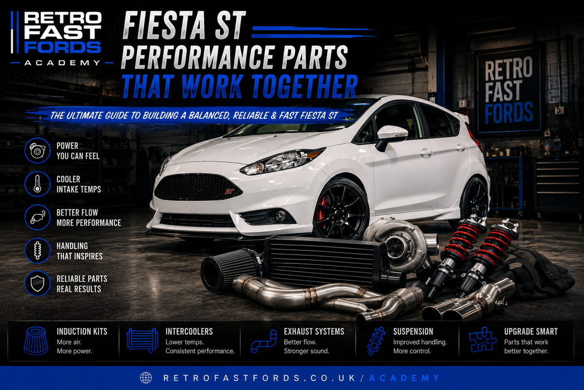 Fiesta ST Performance Parts That Work Together