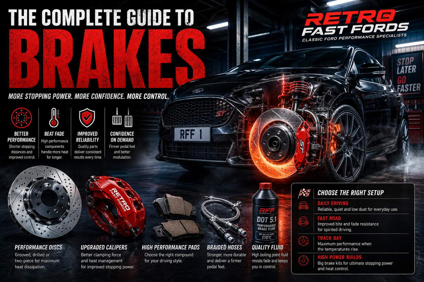 The Complete Guide to Brake Upgrades for Ford ST & RS Models