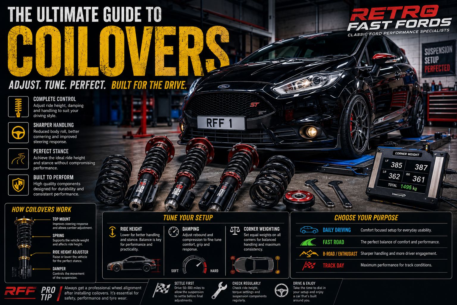 The Ultimate Guide to Coilovers: Everything Ford ST & RS Owners Need to Know
