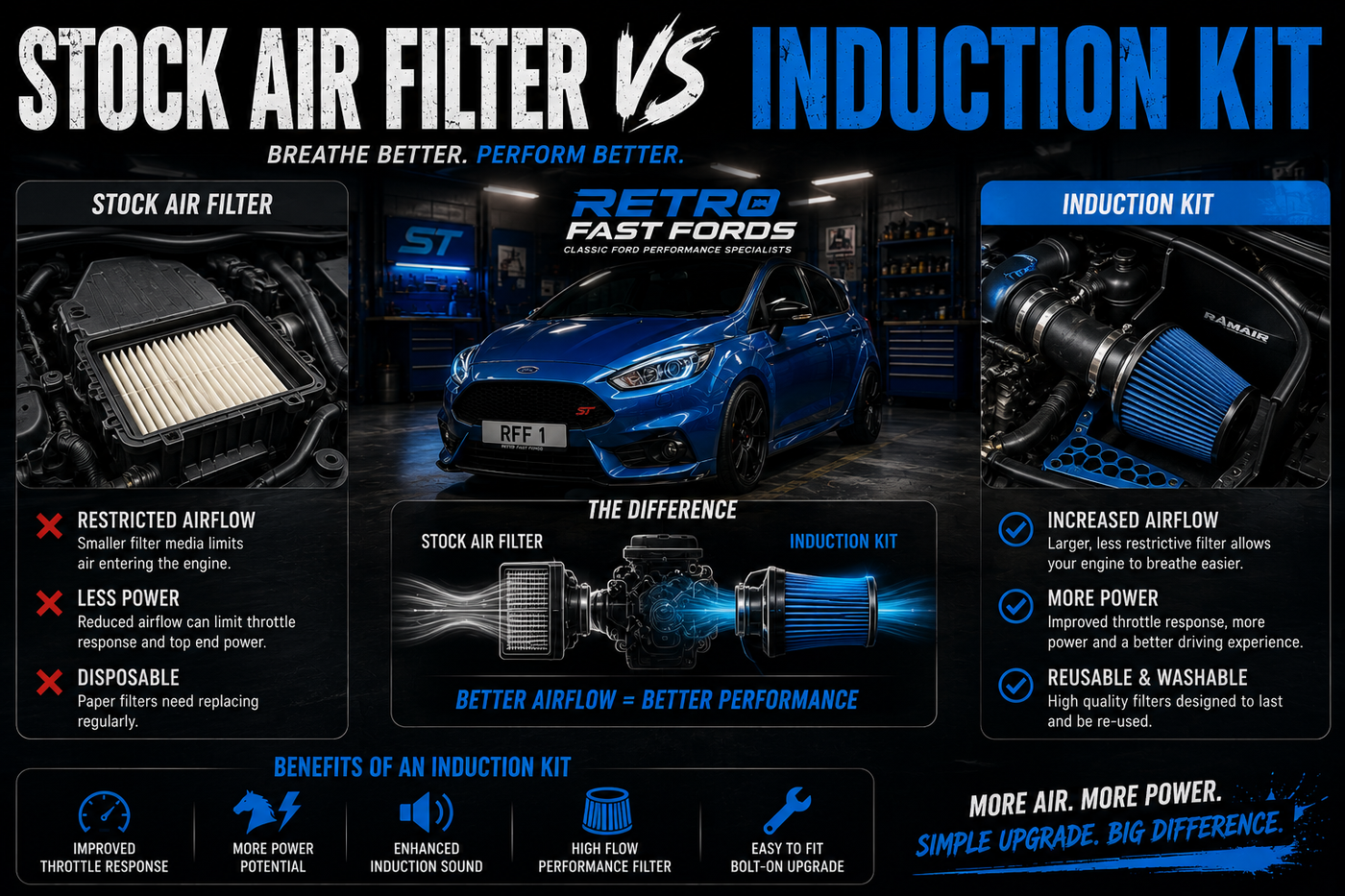 Induction Kit vs Stock Air Filter: Is It Worth the Upgrade?
