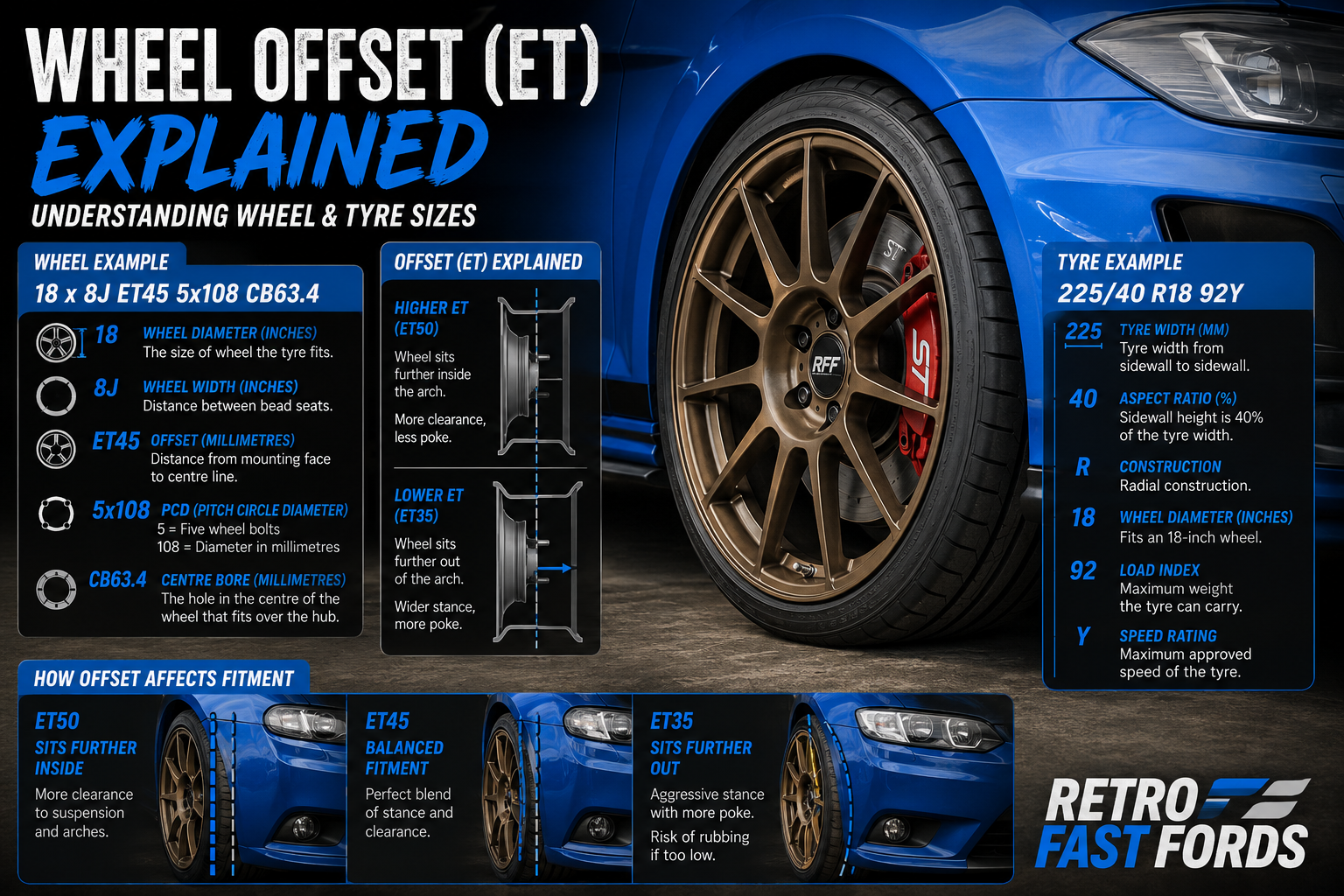Wheel Offset (ET) Explained: Understanding Wheel & Tyre Sizes