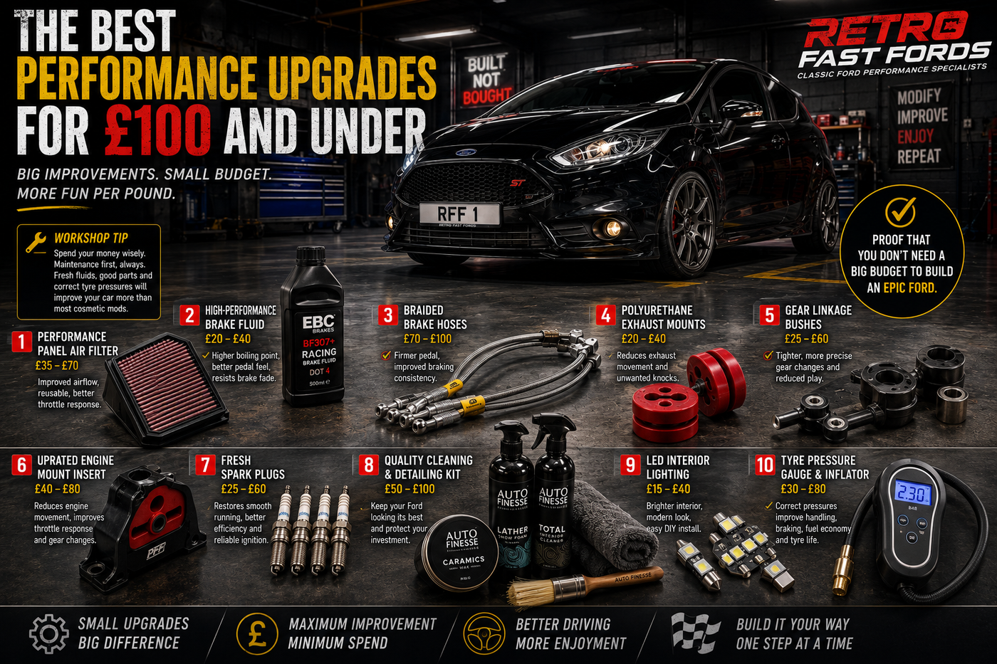 The Best Performance Upgrades for £100 and Under