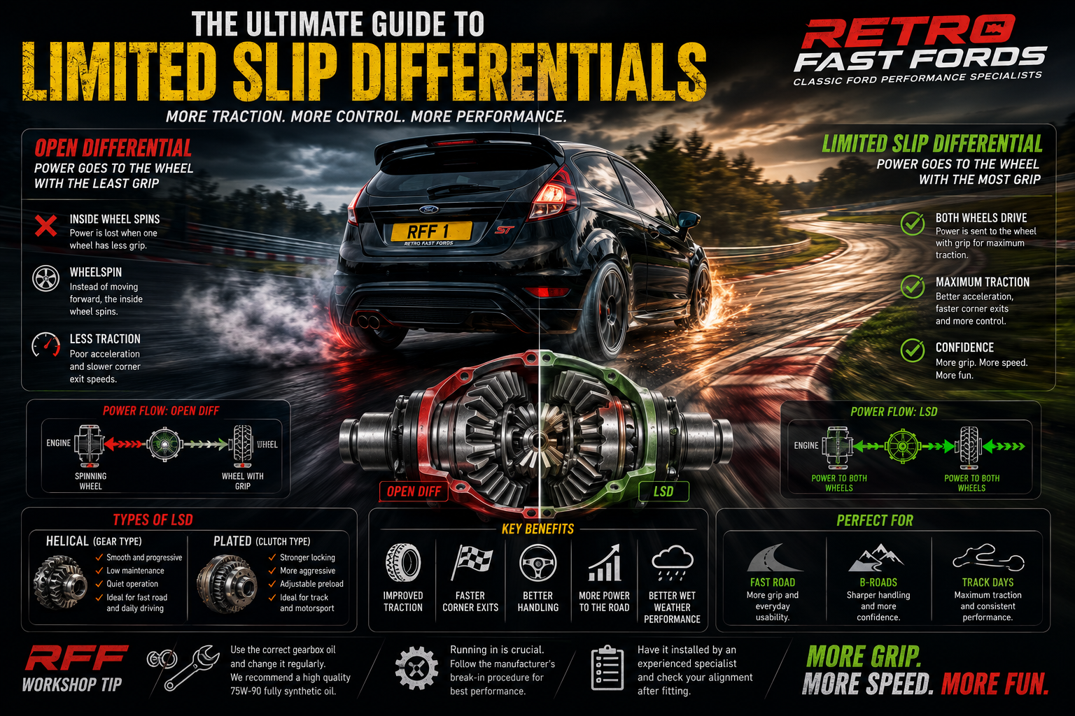 The Ultimate Guide to Limited Slip Differentials (LSDs): Everything Ford ST & RS Owners Need to Know