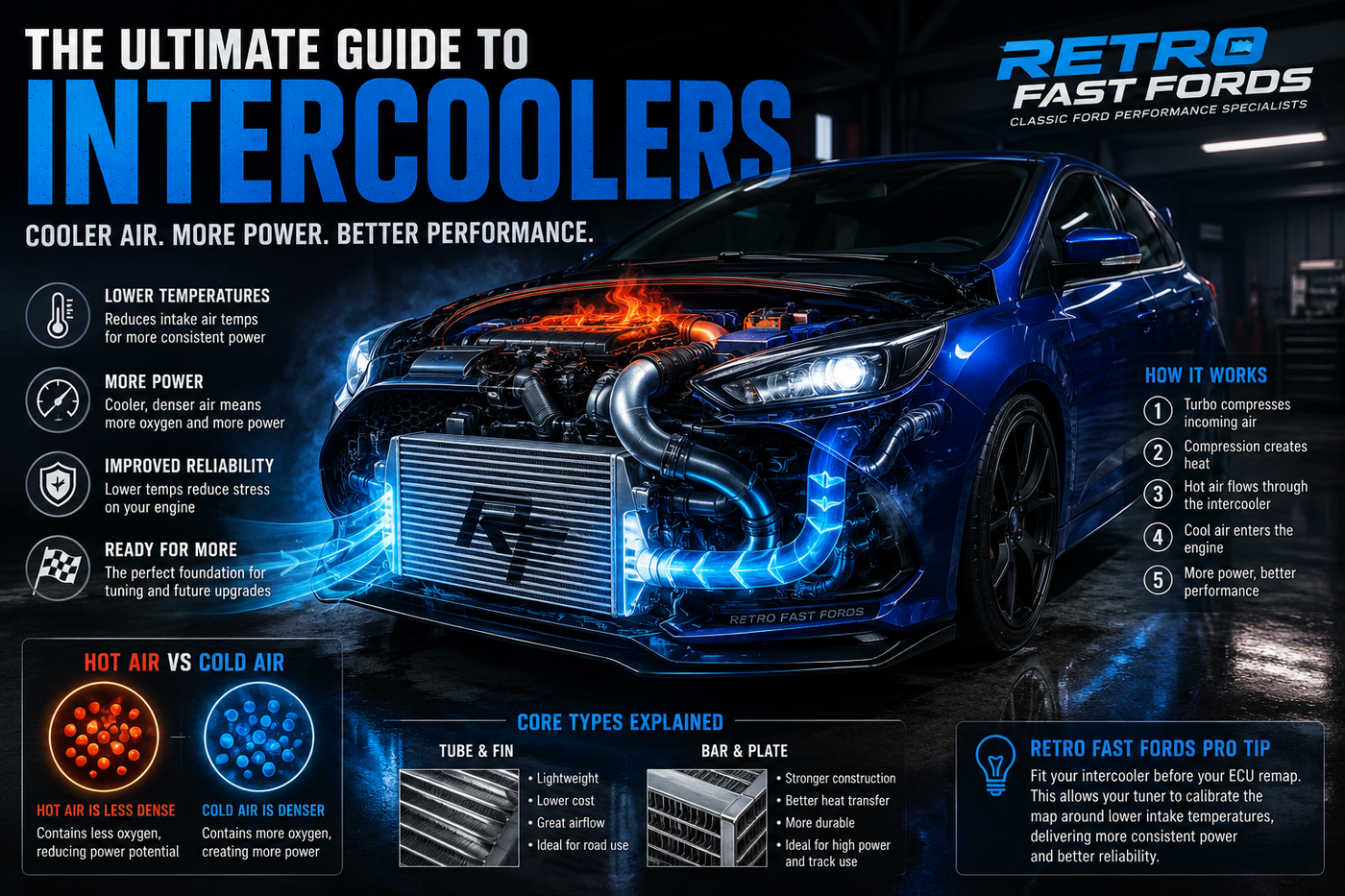 The Ultimate Guide to Intercoolers: Everything Ford Owners Need to Know