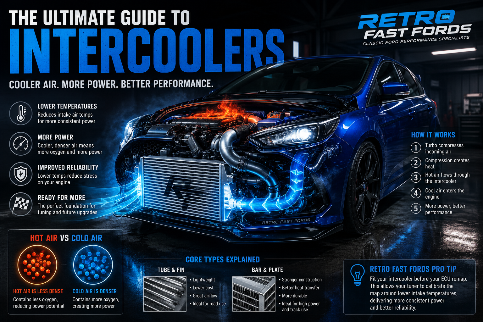 The Ultimate Guide to Intercoolers: Everything Ford Owners Need to Know