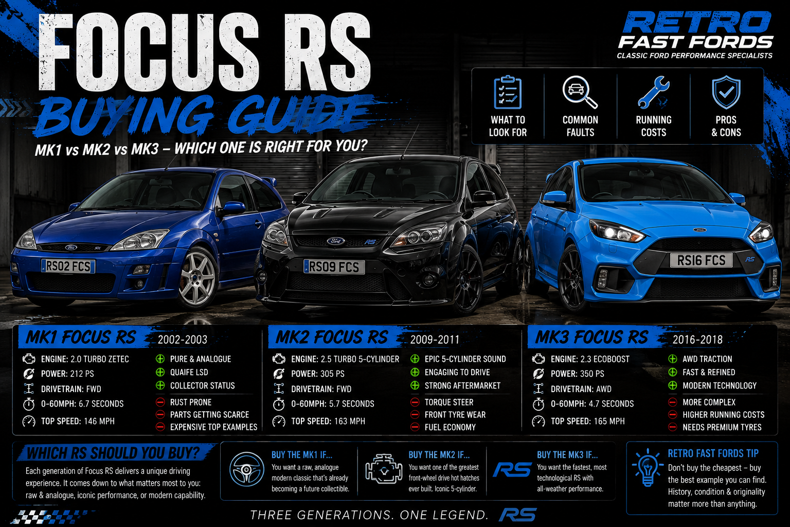 The Ultimate Ford Focus RS Buying Guide