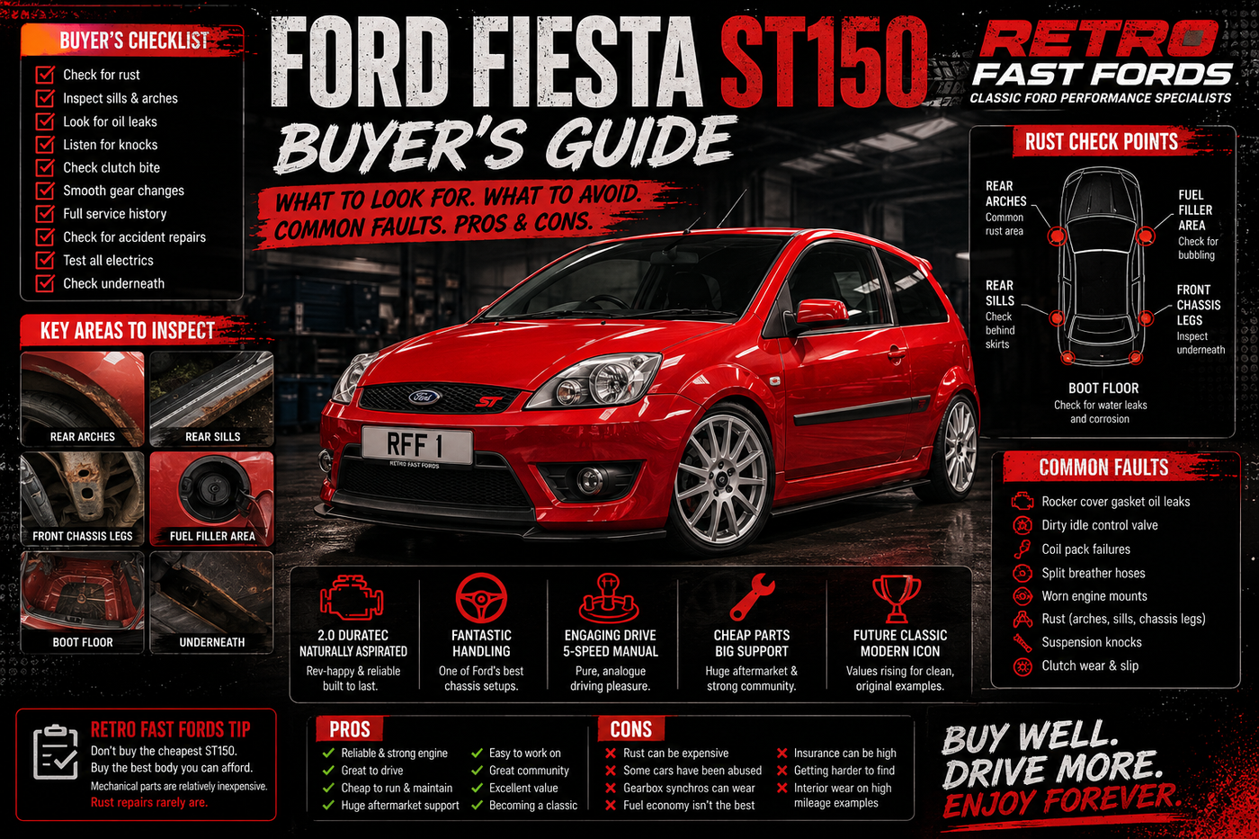 The Ultimate Ford Fiesta ST150 Buying Guide