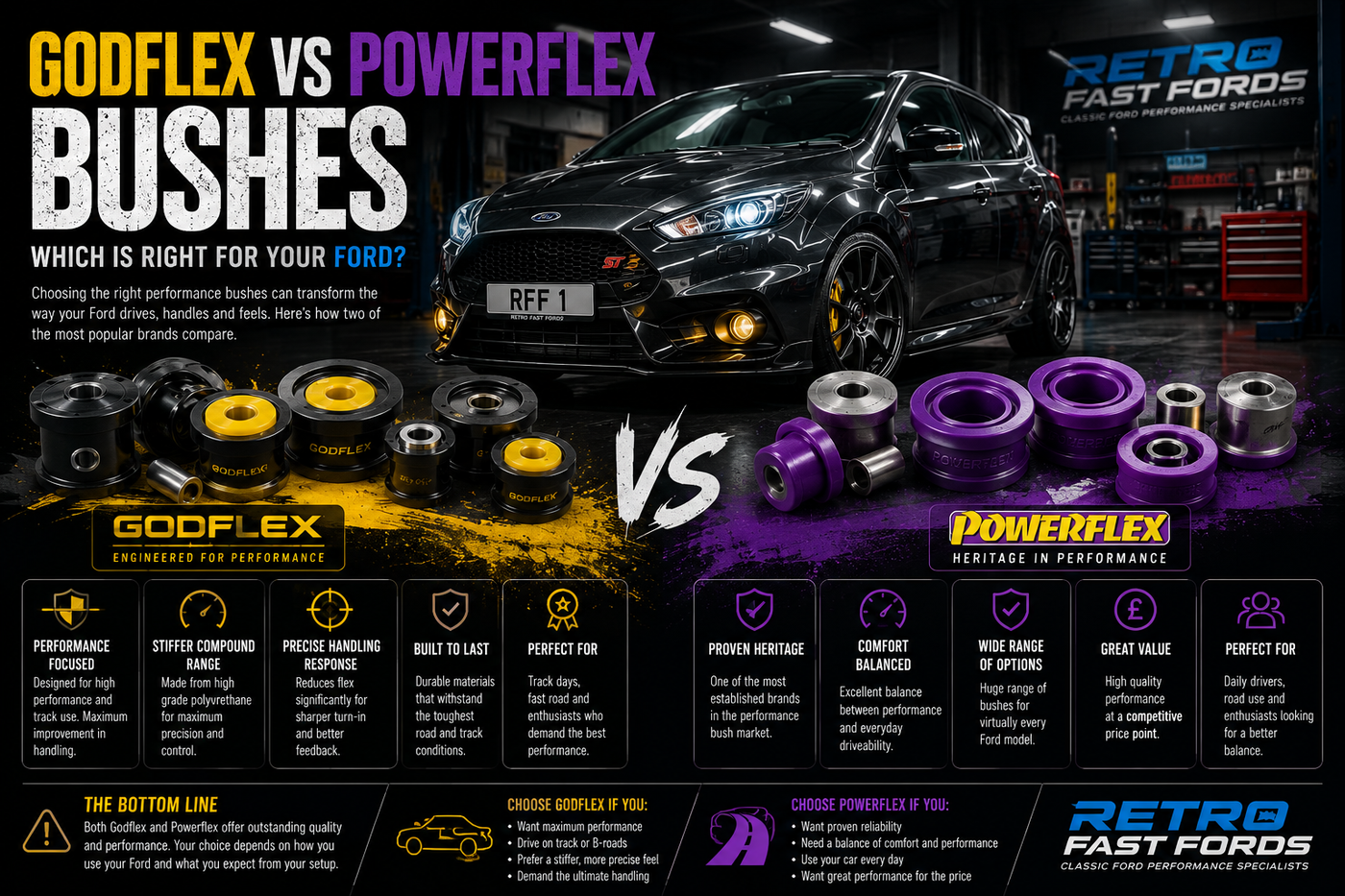 Powerflex vs GodFlex Bushes – Which Polyurethane Bushes Are Best for Your Ford ST or Ford RS?