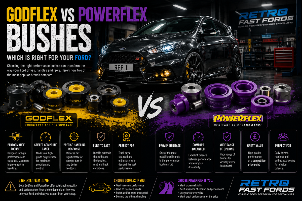 Powerflex vs GodFlex Bushes – Which Polyurethane Bushes Are Best for Your Ford ST or Ford RS?