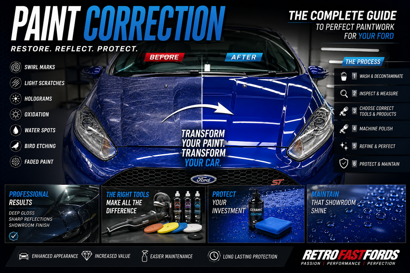 The Ultimate Guide to Paint Correction: How to Restore Your Ford’s Paintwork Like a Professional