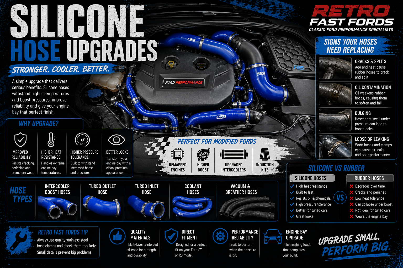 Silicone Hose Upgrades Explained