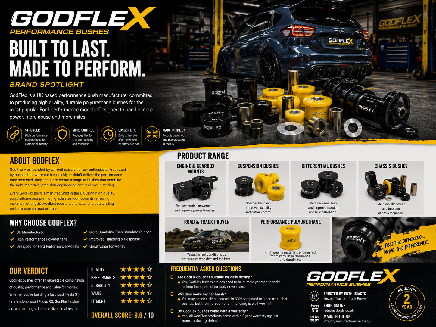 GodFlex Brand Spotlight